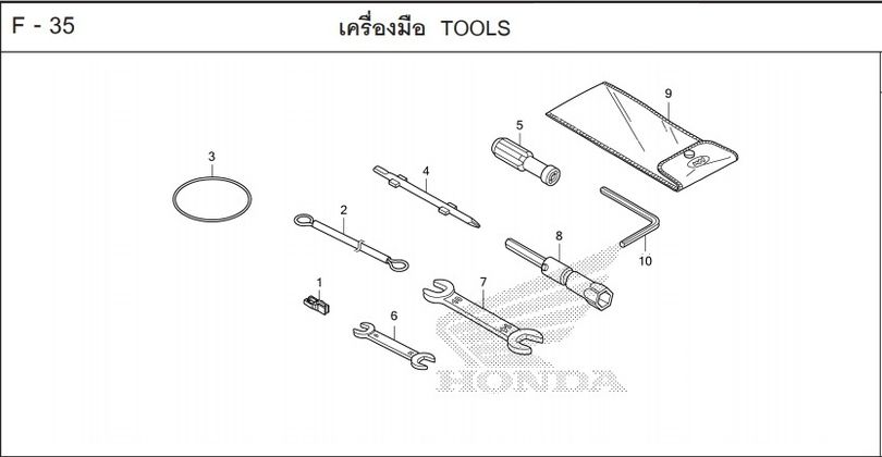 F-35 TOOLS