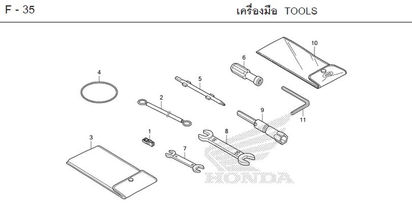 F-35 TOOLS