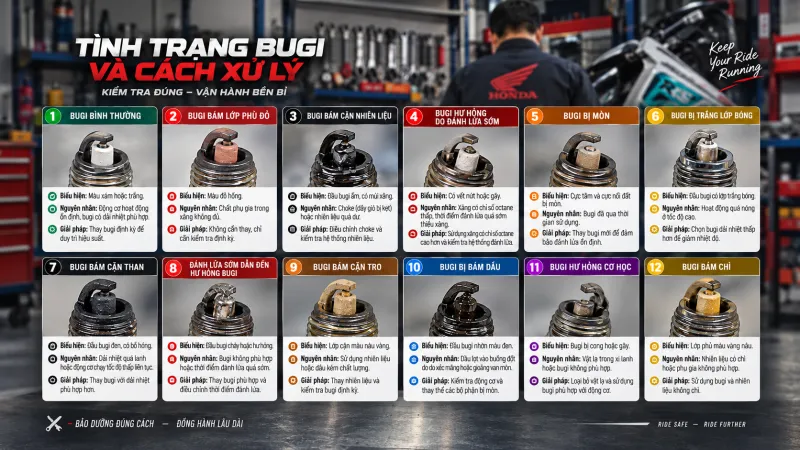 Kiem tra bugi xe may dinh ky