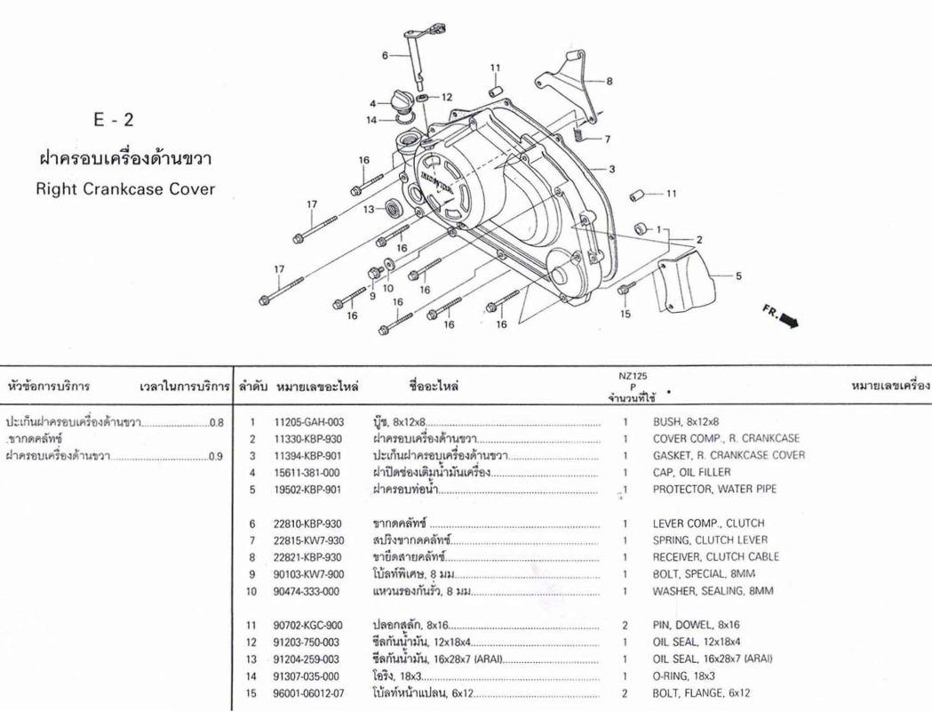 catalog e2