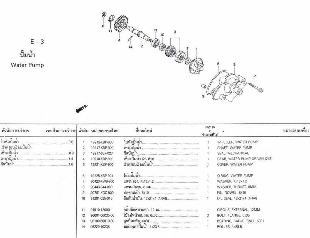 catalog e3